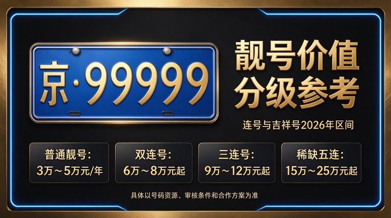 北京车指标业务场景图